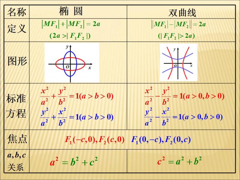 沪教版（上海）数学高二下册-12.6双曲线的性质_（课件）02