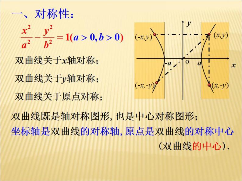 沪教版（上海）数学高二下册-12.6双曲线的性质_（课件）05
