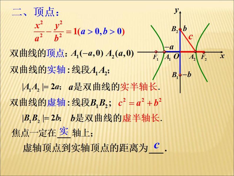 沪教版（上海）数学高二下册-12.6双曲线的性质_（课件）06