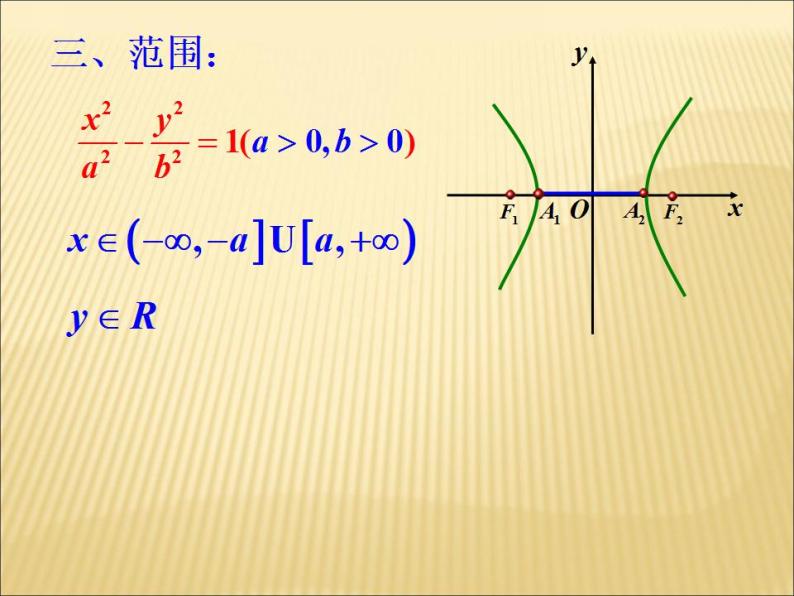 沪教版（上海）数学高二下册-12.6双曲线的性质_（课件）07