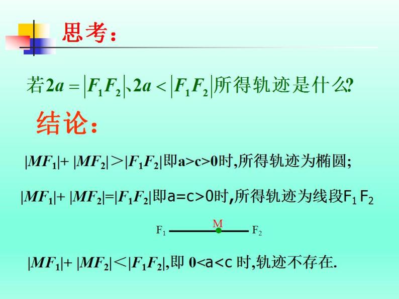 沪教版（上海）数学高二下册-12.3椭圆的标准方程_（课件）03