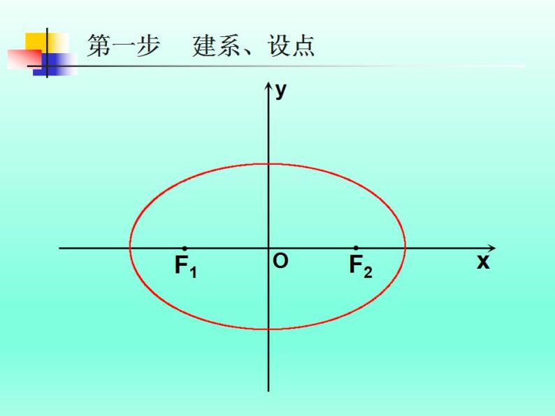 沪教版（上海）数学高二下册-12.3椭圆的标准方程_（课件）06