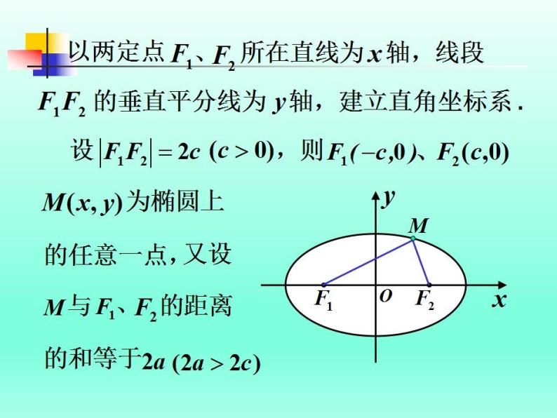沪教版（上海）数学高二下册-12.3椭圆的标准方程_（课件）07