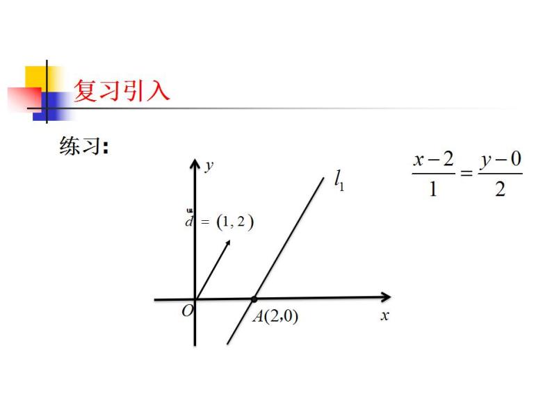 沪教版（上海）数学高二下册-11.2直线的倾斜角和斜率（1）（课件）03