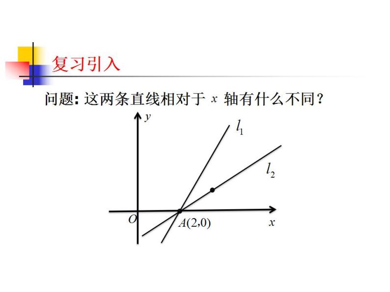 沪教版（上海）数学高二下册-11.2直线的倾斜角和斜率（1）（课件）06