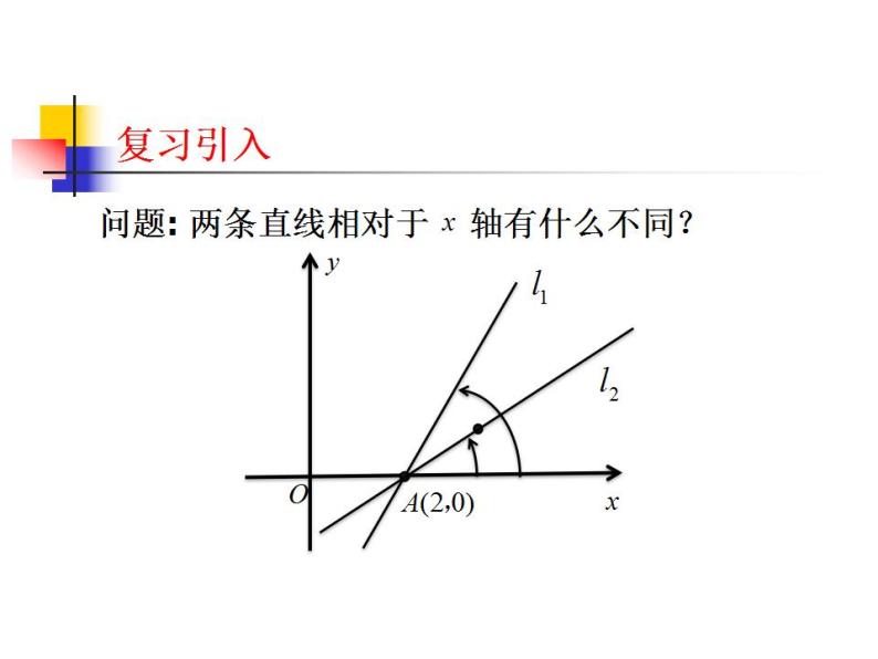 沪教版（上海）数学高二下册-11.2直线的倾斜角和斜率（1）（课件）07