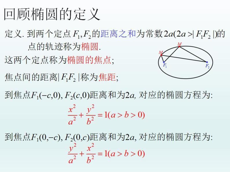 沪教版（上海）数学高二下册-12.5 双曲线的标准方程_（课件）02