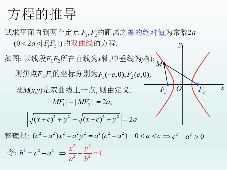 沪教版（上海）数学高二下册-12.5 双曲线的标准方程_（课件）05