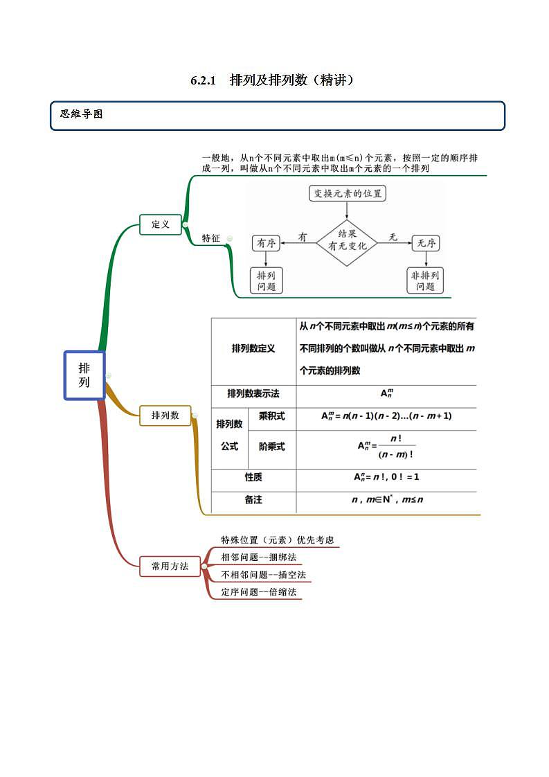 2021年人教版高中数学选择性必修第三册6.2.1《排列及排列数》同步精讲(解析版)学案01