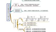 人教A版 (2019)选择性必修 第三册8.1 成对数据的相关关系导学案