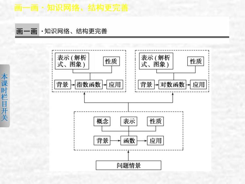 高中数学苏教版必修一 第三章指数函数对数函数和幂函数章末复习课课件（19张）02