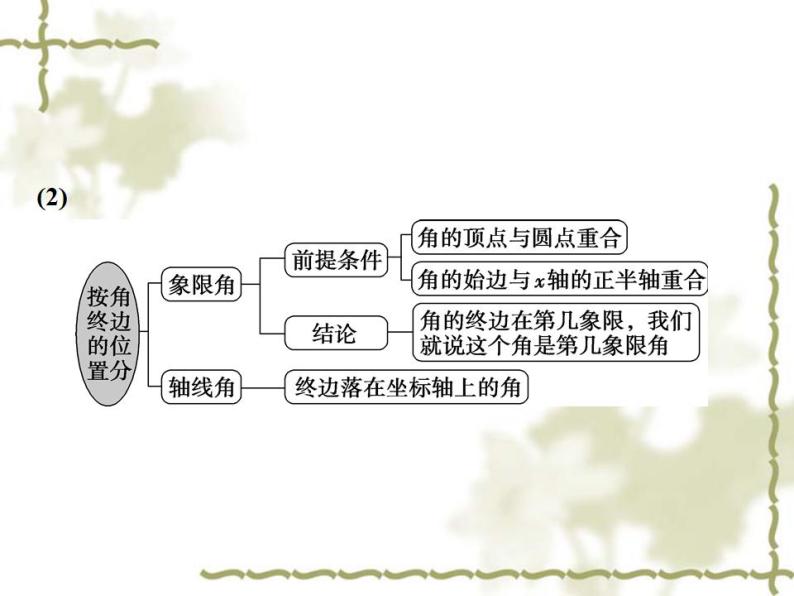 高中数学人教B版必修4 1.1.1角的概念的推广 课件（42张）07