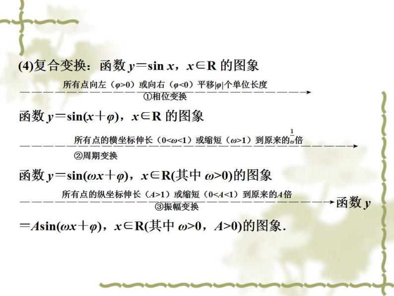 高中数学人教B版必修4 1.3.1第2课时正弦型函数y＝Asin(ωx＋φ) 课件（41张）06