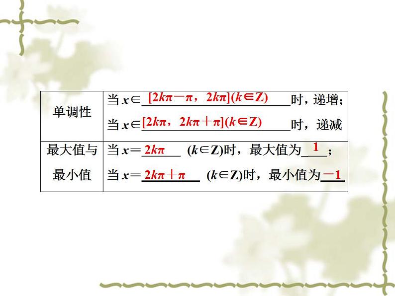 高中数学人教B版必修4 1.3.2 余弦函数、正切函数的图象与性质 第1课时 课件(41张)07