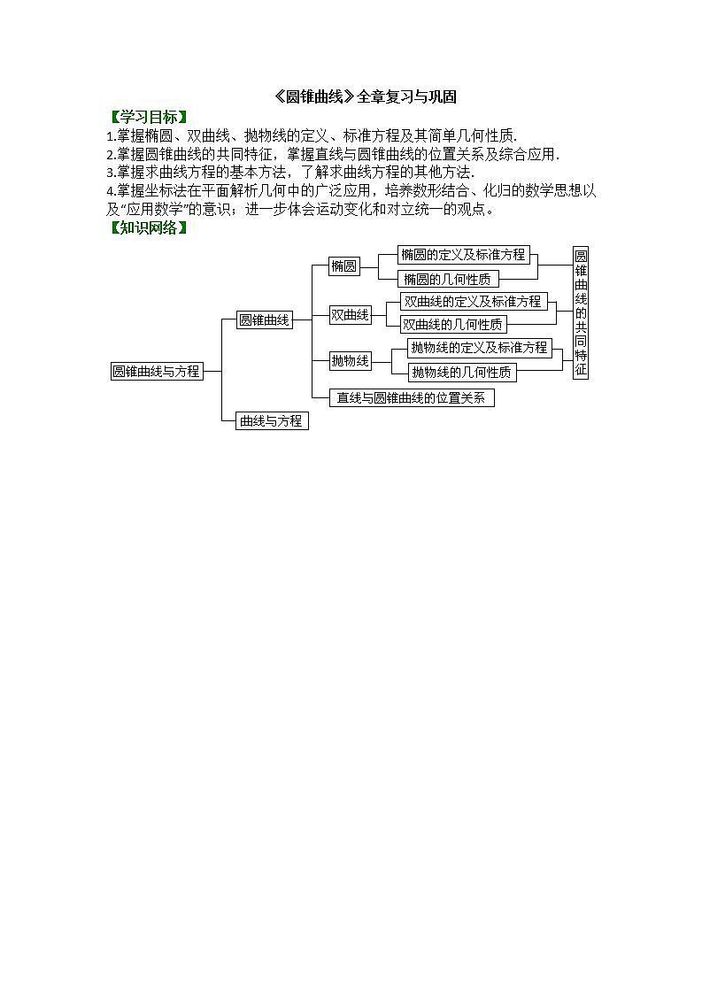 3.5_《圆锥曲线》全章复习与巩固教案01