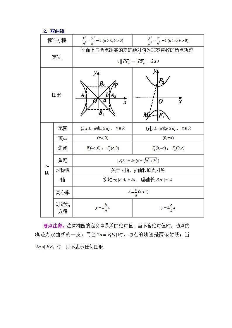 3.5_《圆锥曲线》全章复习与巩固教案03