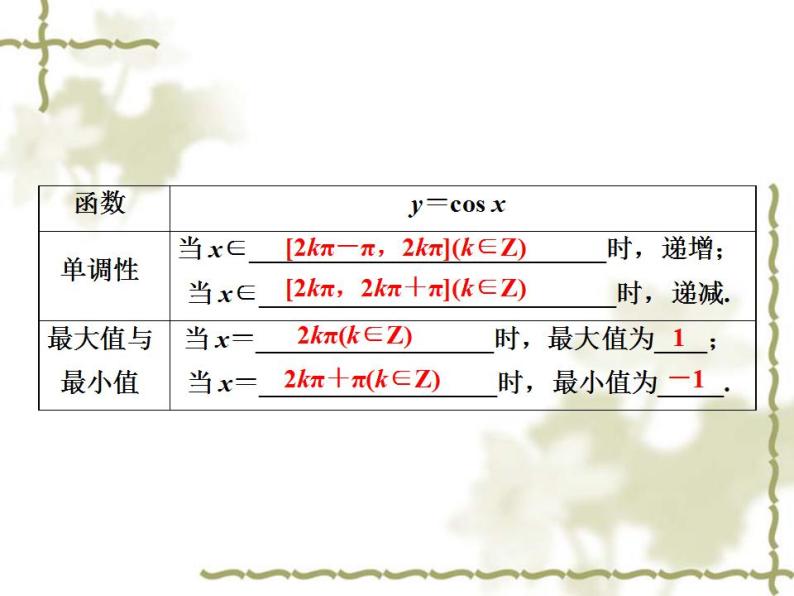 高中数学人教B版必修4 1.3.2第1课时余弦函数的图象与性质 课件（38张）05