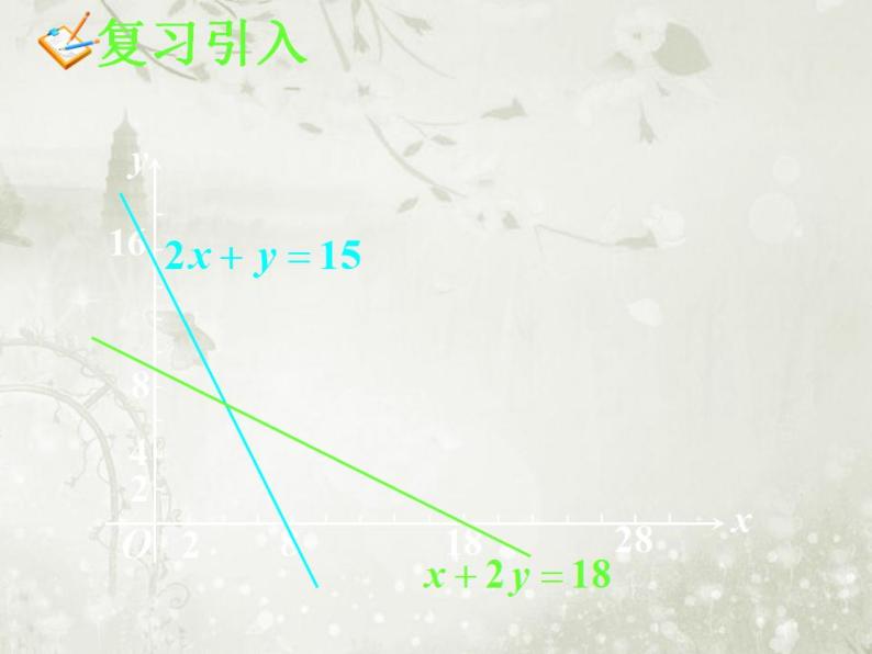 高中数学人教B版必修五 简单的线性规划问题(3)课件（13张）06