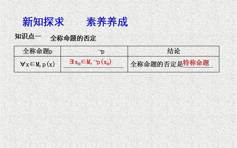 高中数学人教B版选修1-1 含有一个量词的命题的否定 课件(18张)第4页