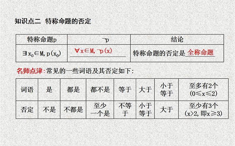 高中数学人教B版选修1-1 含有一个量词的命题的否定 课件(18张)第5页