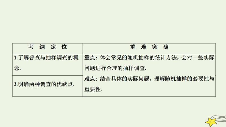 高中数学北师大版必修三 第一章 1 从普查到抽样 课件（24张）02