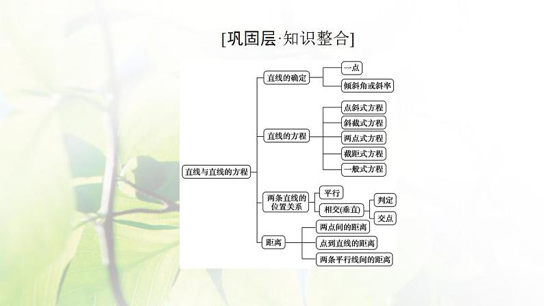 高中数学北师大版必修二 直线方程 课件(34张)第2页