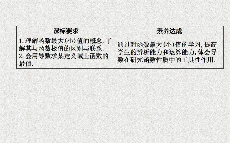 高中数学人教B版选修1-1 函数的最大（小）值与导数 课件（25张）02