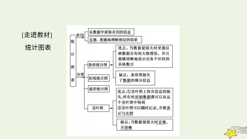 高中数学北师大版必修三 1.3 统计图表 课件（48张）05