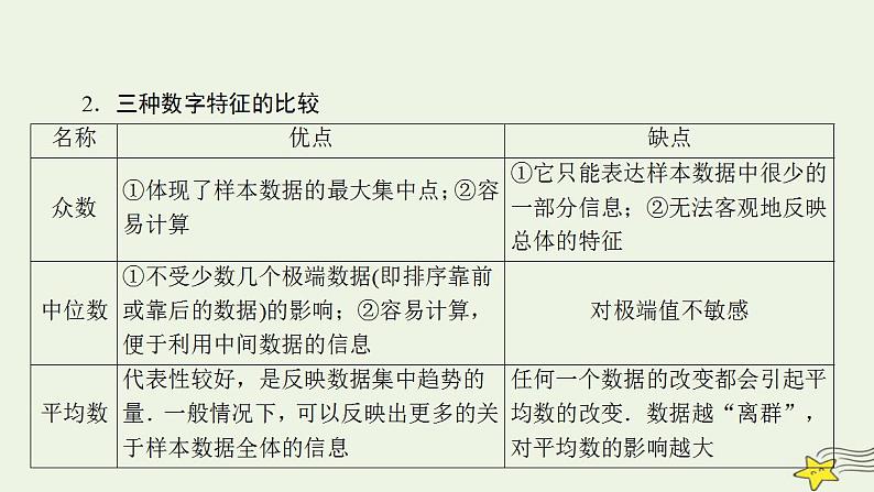 高中数学北师大版必修三 1.4 数据的数字特征 课件(48张)第6页
