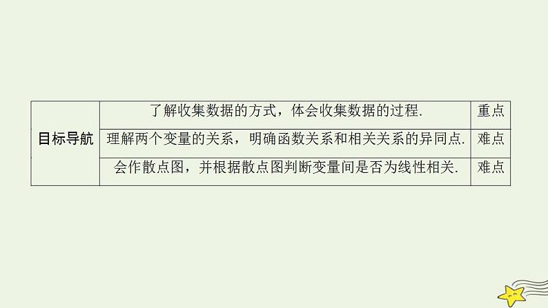 高中数学北师大版必修三 1.6-1.7 统计活动:结婚年龄的变化 相关性 课件(38张)第2页