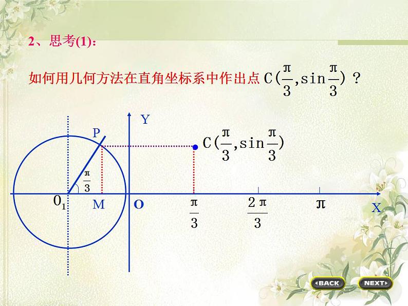 高中数学北师大版必修四 1.5.3正弦函数的性质 课件(19张)04