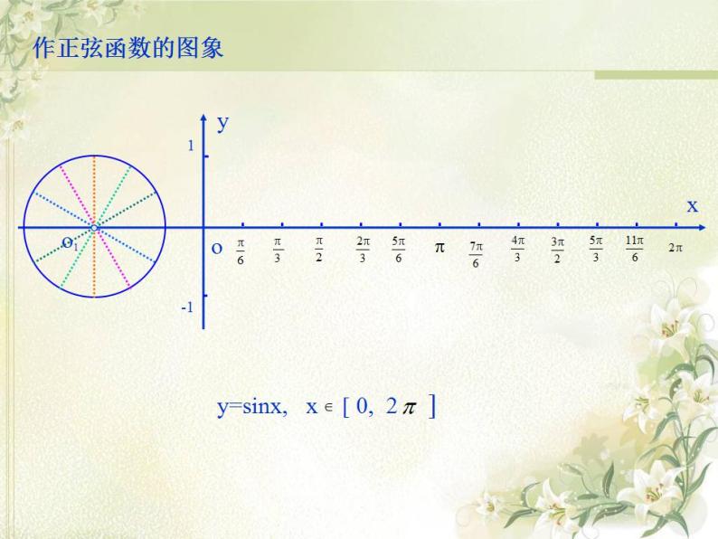 高中数学北师大版必修四 1.5.3正弦函数的性质 课件（19张）06