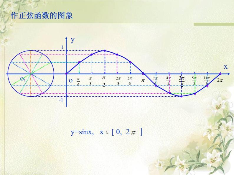 高中数学北师大版必修四 1.5.3正弦函数的性质 课件（19张）08