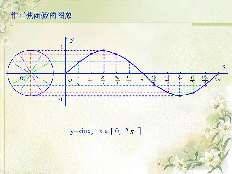 高中数学北师大版必修四 1.5.3正弦函数的性质 课件(19张)08