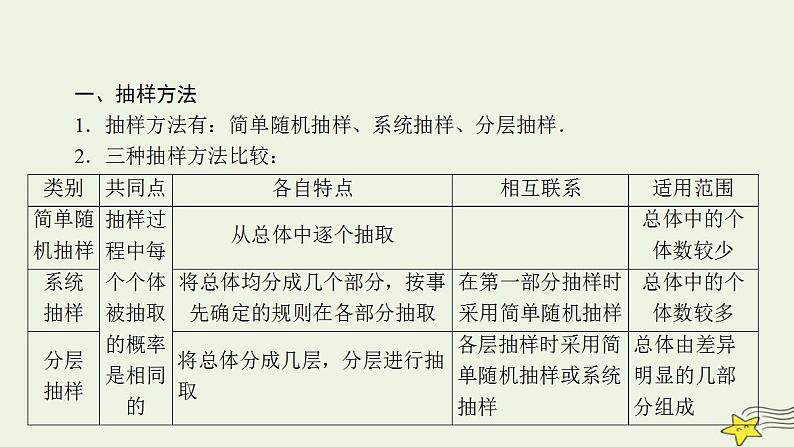 高中数学北师大版必修三 第一章 统计 章末高效整合 课件(55张)03