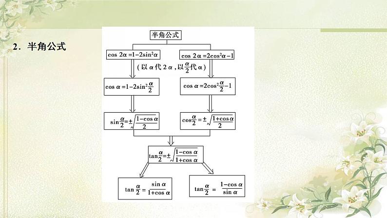 高中数学北师大版必修四 第三章三角恒等变换二倍角的三角函数 课件(35张)05