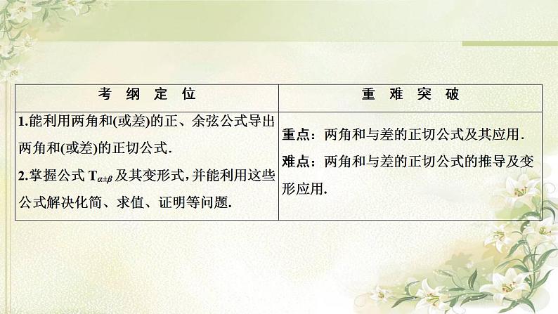 高中数学北师大版必修四 两角和与差的正切函数 课件(28张)第2页