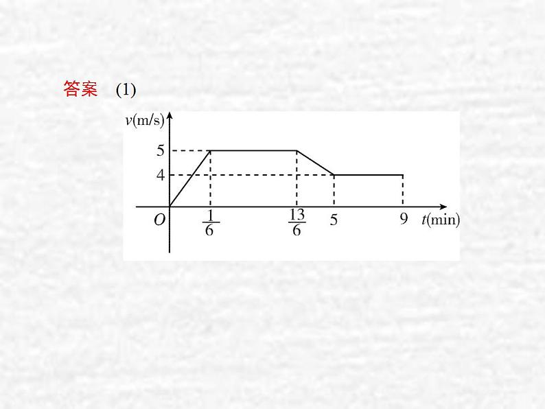 高中数学苏教版必修一 3.4.2函数模型及其应用课件(32张)第6页
