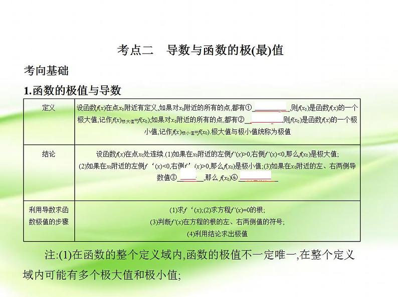 高中数学人教B版选修1-1 导数的实际应用 课件(36张)第7页