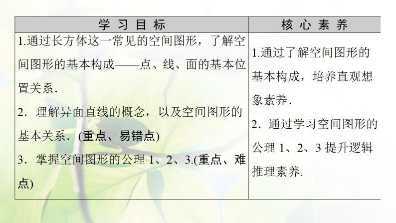 高中数学北师大版必修二 空间图形的公理 课件（50张）02