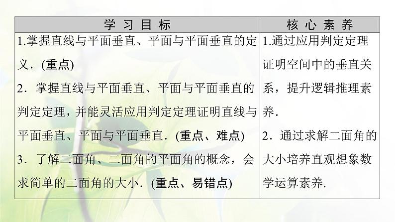 高中数学北师大版必修二 垂直关系的判定 课件(63张)第2页