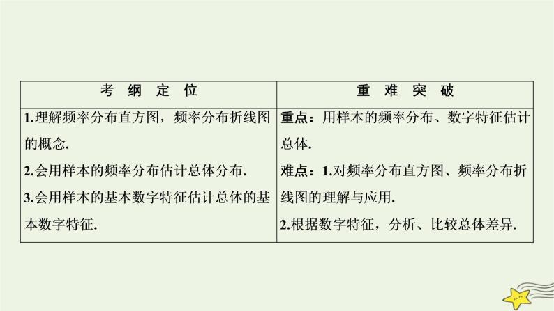 高中数学北师大版必修三 第一章 6 统计活动：结婚年龄的变化 课件（38张）02