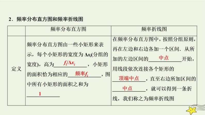 高中数学北师大版必修三 第一章 6 统计活动：结婚年龄的变化 课件（38张）05