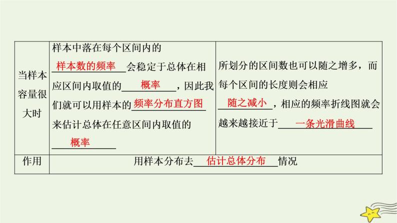 高中数学北师大版必修三 第一章 6 统计活动：结婚年龄的变化 课件（38张）06