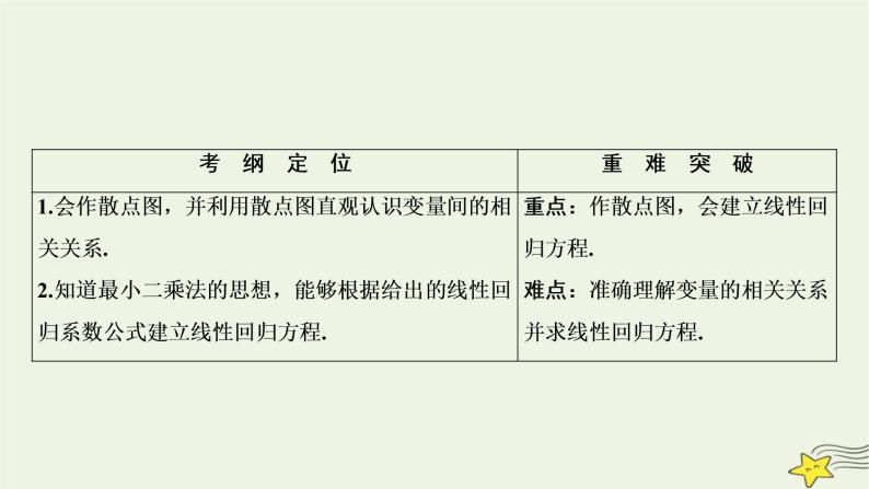 高中数学北师大版必修三 第一章 8 最小二乘估计 课件（42张）02