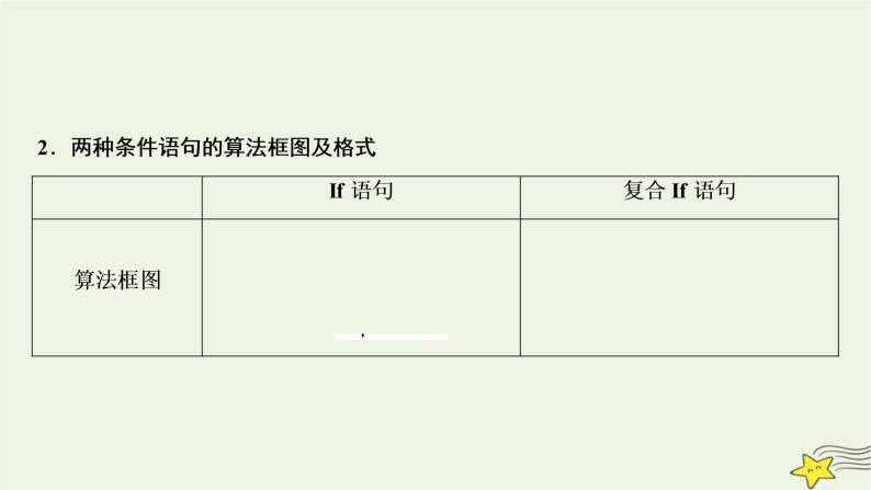 高中数学北师大版必修三 第二章 3.1 条件语句 课件（40张）05