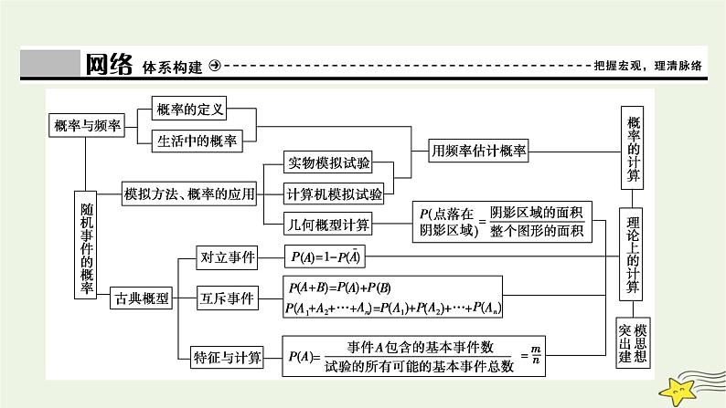 高中数学北师大版必修三 第三章 概率 章末优化总结 课件(24张)03