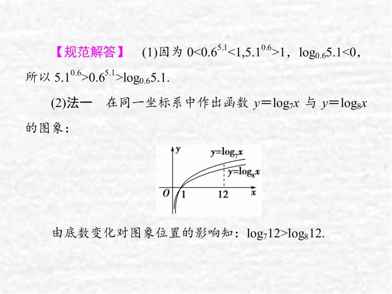 高中数学苏教版必修一 第三章指数函数对数函数和幂函数章末归纳提升3课件（26张）05