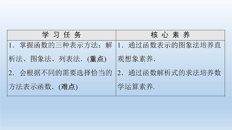 2021-2022学年高中数学新人教A版必修第一册 第3章 3.1 3.1.2 第1课时 函数的表示法 课件(47张)第2页