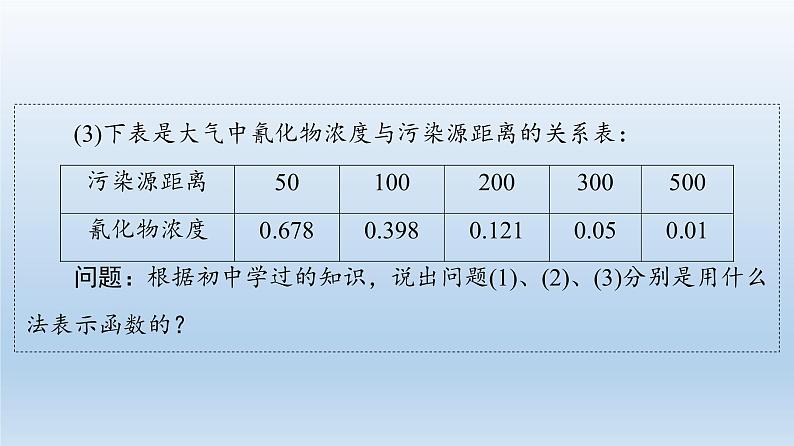 2021-2022学年高中数学新人教A版必修第一册 第3章 3.1 3.1.2 第1课时 函数的表示法 课件(47张)第6页